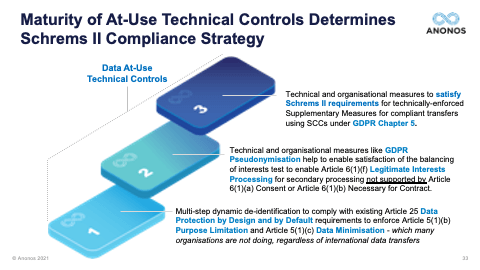 Maturity of At-Use Technical Controls Determines Schrems Ii Compliance Strategy