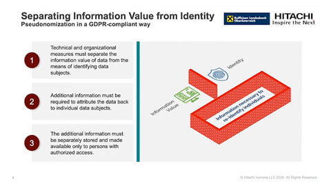 Separating Information Value from Identity