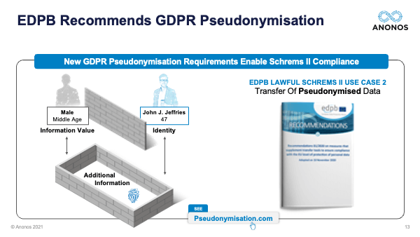 EDPB Recommends GDPR Pseudonymisation