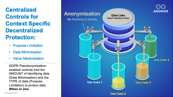 Centralized Controls for Context Specific Decentralized Protection