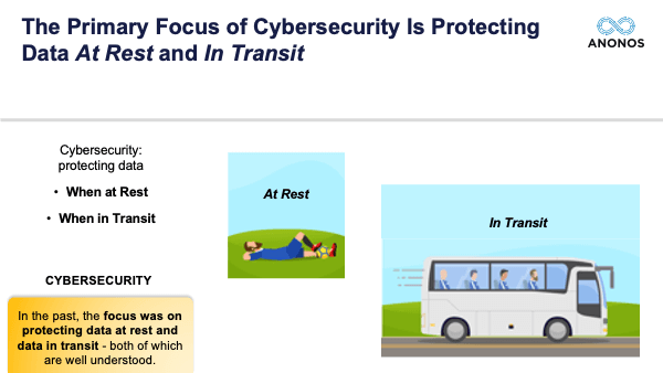The Primary Focus of Cybersecurity Is Protecting Data At Rest and In Transit
