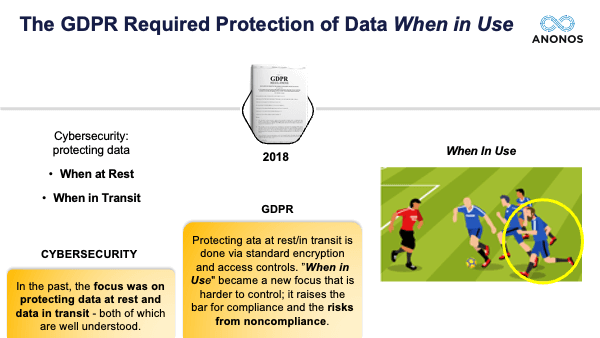The GDPR Required Protection of Data When in Use