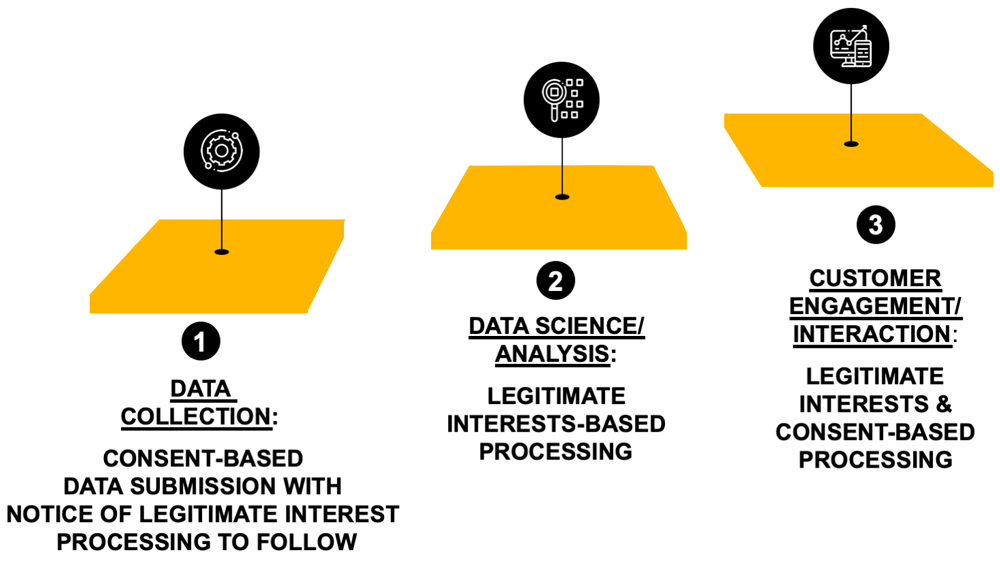 Three Steps of 'The 5th Cookie' Metaphor for Ethical AdTech