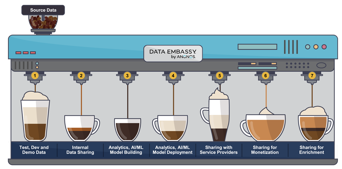 Use Cases