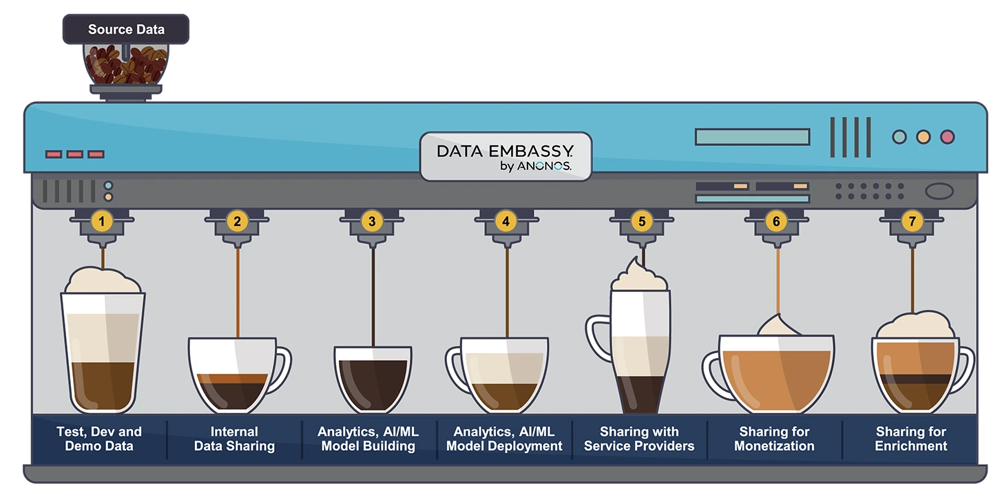 Use Cases