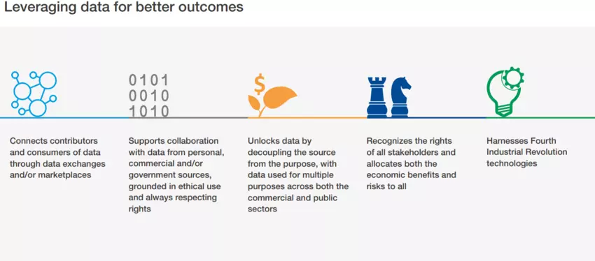 Leveraging data for better outcomes