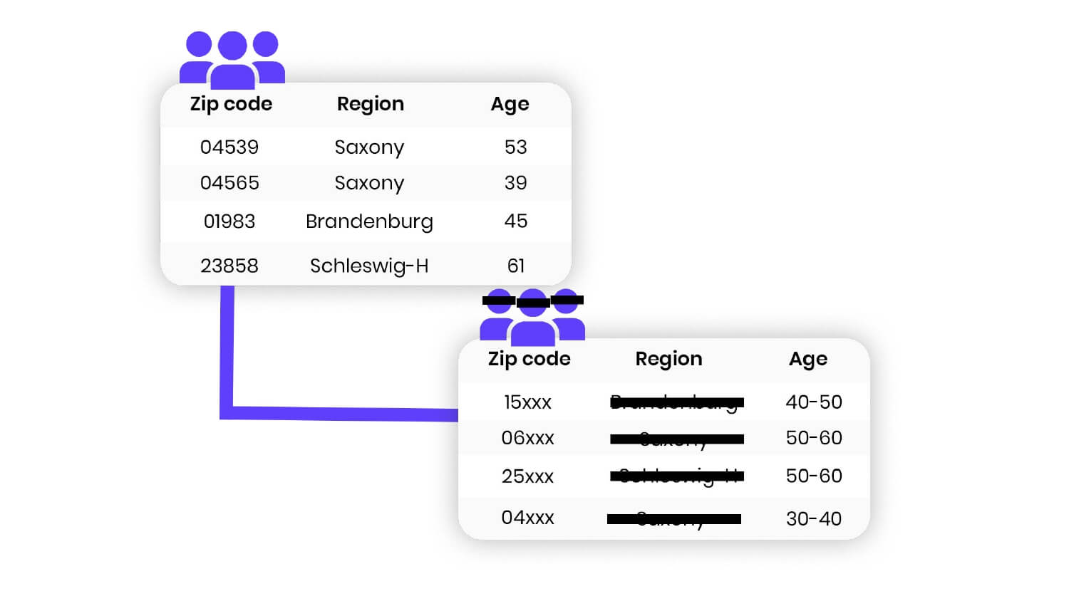 Data redaction