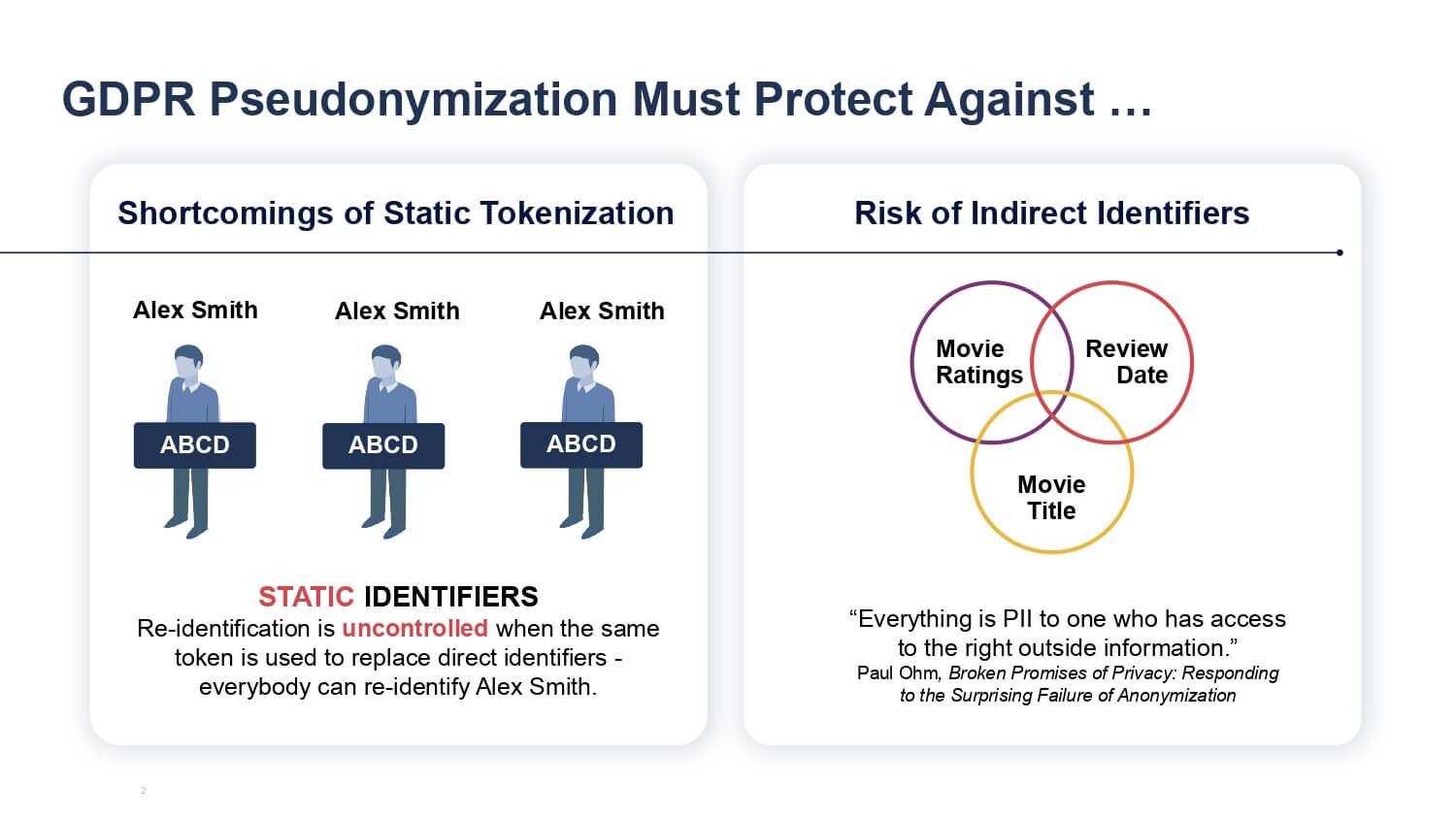 GDPR Pseudonymization Must Protect Against ...