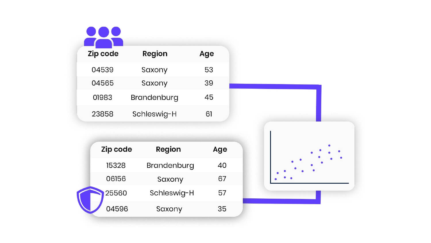 Static Tokenization and Indirect Identifiers Enable Unauthorised Re-Identification via the Mosaic Effect