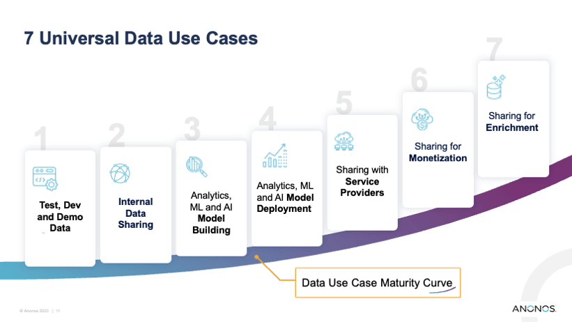 7 Universal Data Use Cases