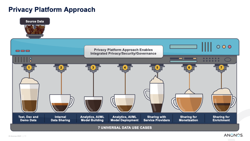 Privacy Platform Approach