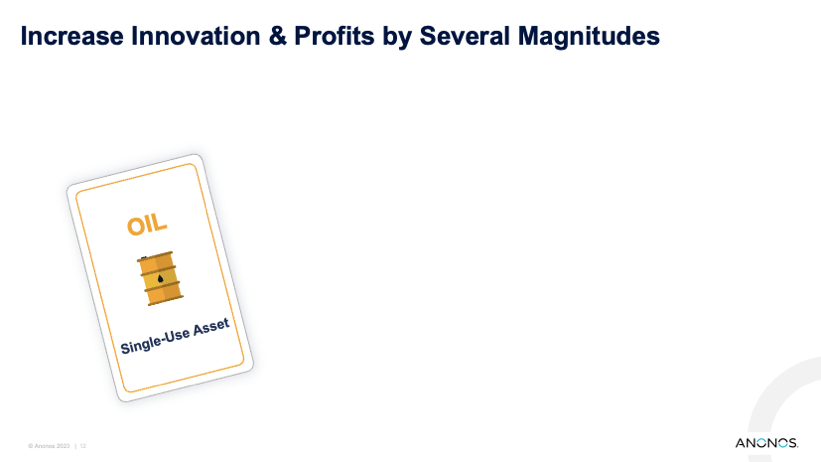 Increase Innovation & Profits by Several Magnitudes
