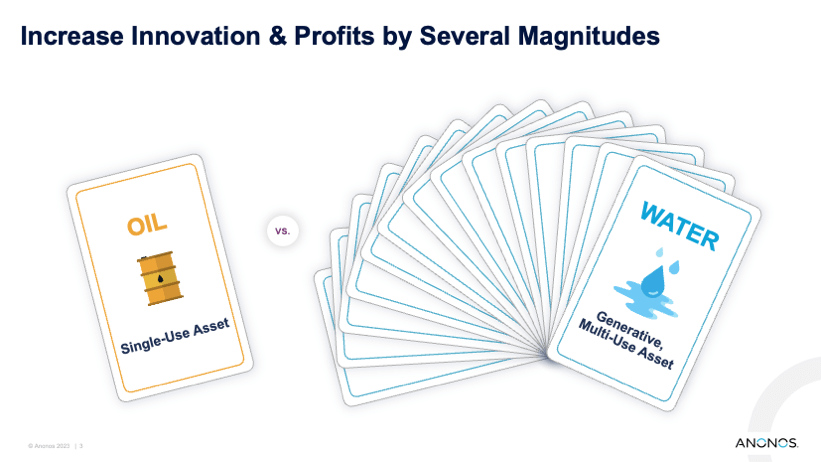Increase Innovation & Profits by Several Magnitudes