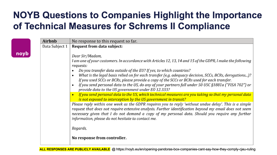 NOYB Questions to Companies Highlight the Importance of Technical Measures for Schrems II Compliance