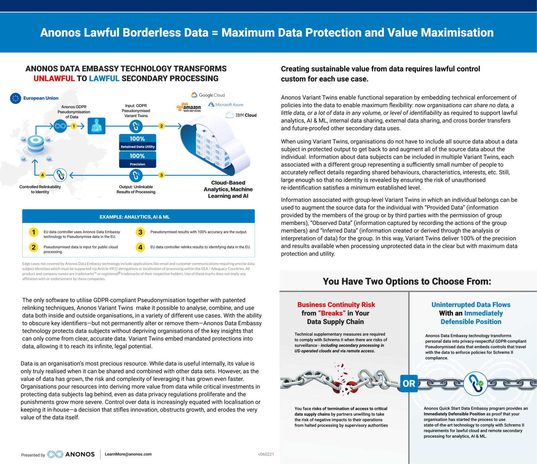 Anonos Lawful Borderless Data = Maximum Data Protection and Value Maximisation
