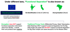 FIMA London - Summary Highlights from CDO Conference