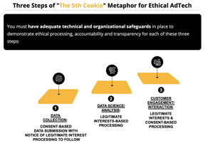 Cross-Industry Group Proposes GDPR-Grounded Model for Compliant AdTech
