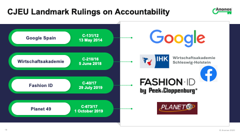 CJEU Landmark Rulings on Accountability