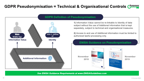 GDPR Pseudonymisation = Technical & Organisational Controls