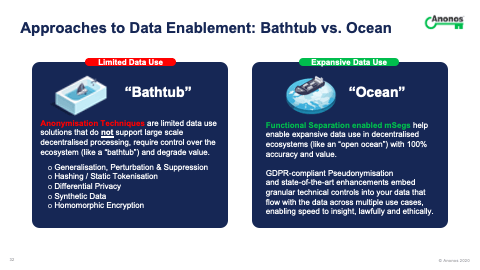 Approaches to Data Enablement: Bathtub vs. Ocean