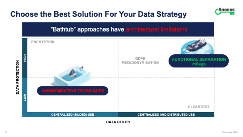 Choose the Best Solution For Your Data Strategy