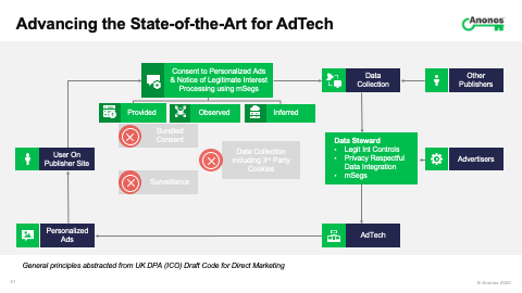 Advancing the State-of-the-Art for AdTech