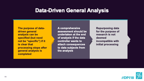 Data-Driven General Analysis