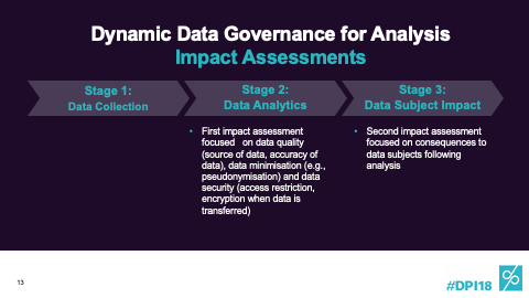 Dynamic Data Governance for Analysis: Impact Assesments