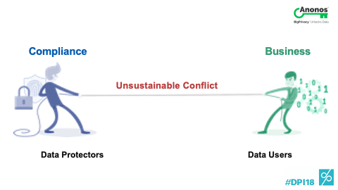 Unsustainable Conflict