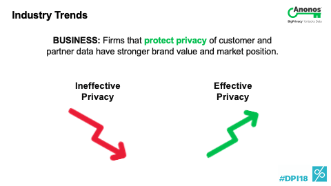 BUSINESS: Firms that protect privacy of customer and partner data have stronger brand value and market position.