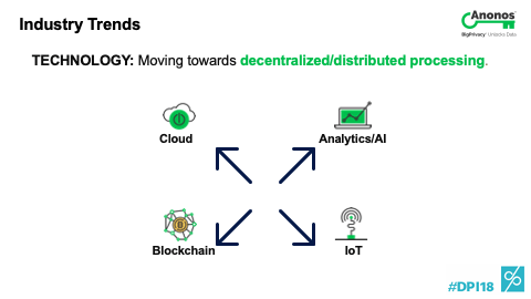 TECHNOLOGY: Moving towards decentralized/distributed processing.