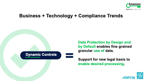 Business + Technology + Compliance Trends