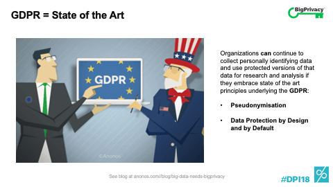 GDPR = State of the Art