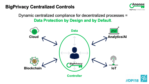 BigPrivacy Centralized Controls
