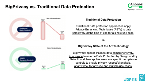 BigPrivacy vs. Traditional Data Protection