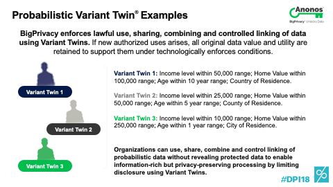 Probabilistic Variant Twin Examples