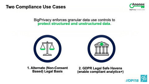 Two Compliance Use Cases