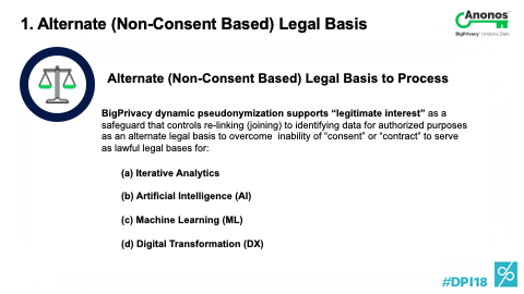1. Alternate (Non-Consent Based) Legal Basis