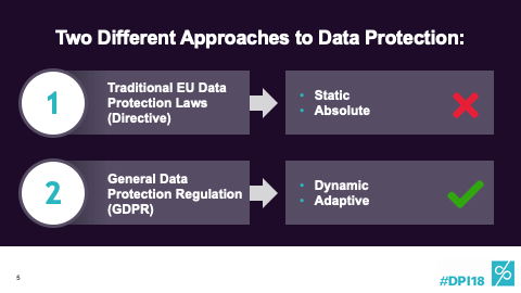 Two Different Approaches to Data Protection