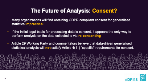 The Future of Analysis: Consent?