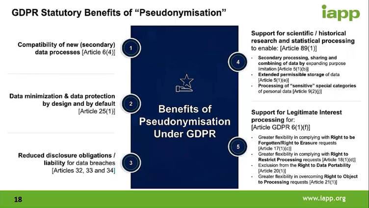 GDPR Statutory Benefits of 'Pseudonymisation'