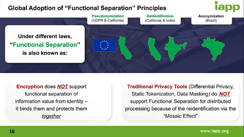Global Adoption of 'Functional Separation' Principles