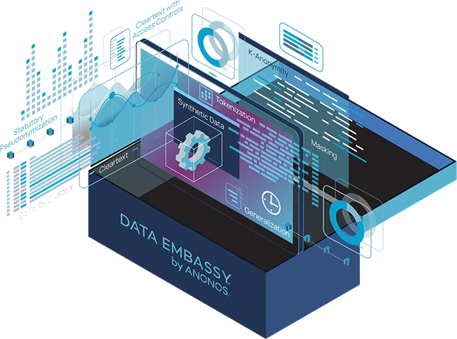 Introducing Anonos Data Embassy