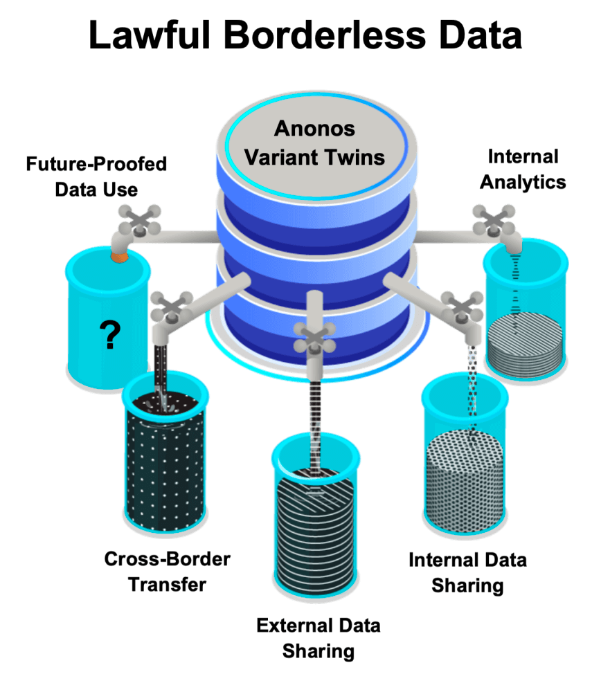 Lawful Borderless Data
