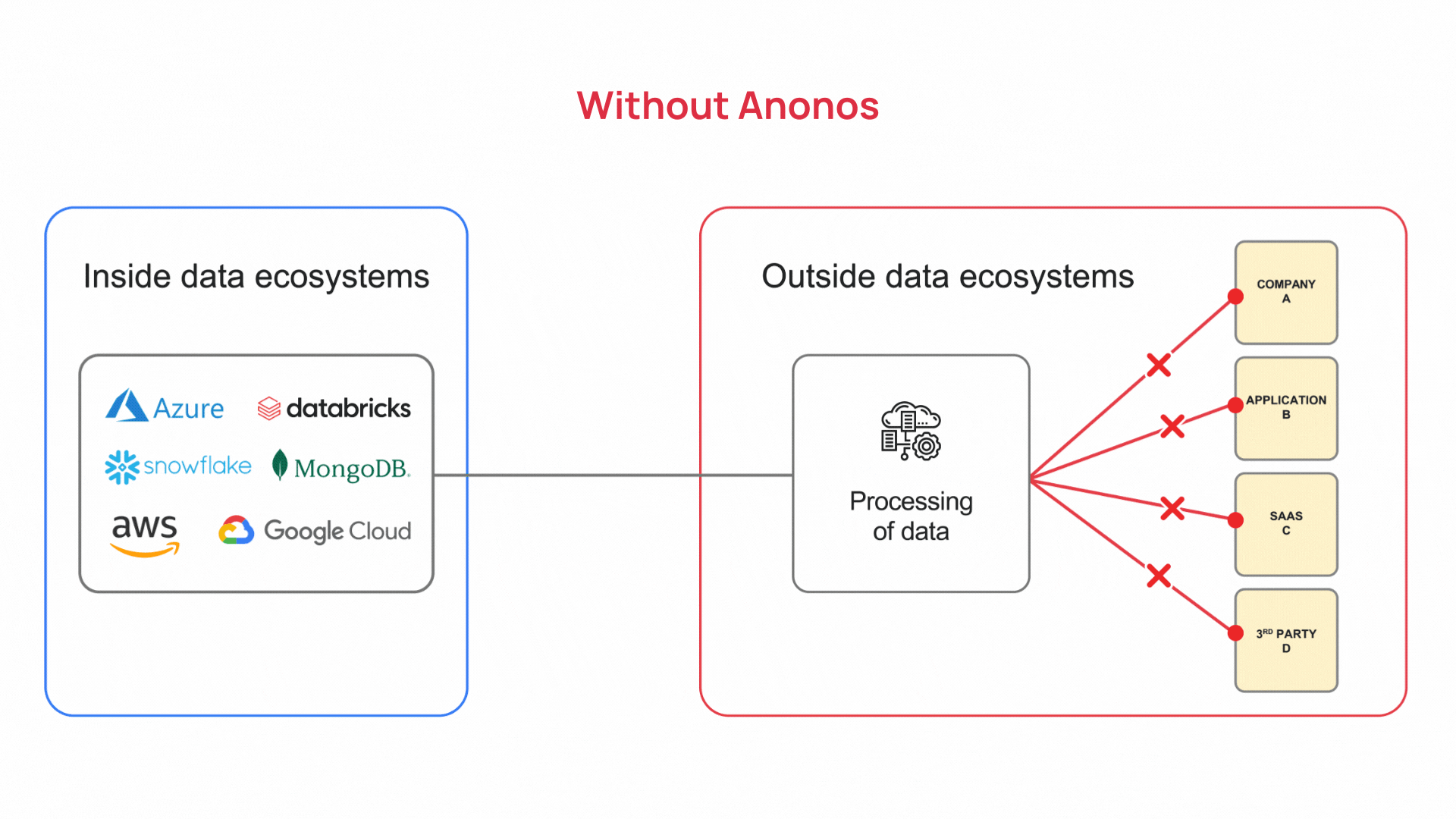 Smooth Journey to AI Insights