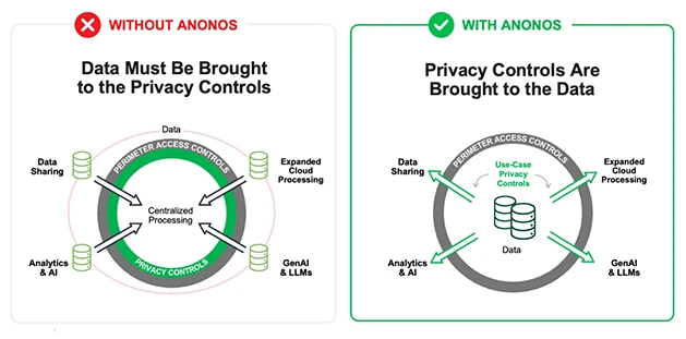 Embedded data protection in untrusted environments