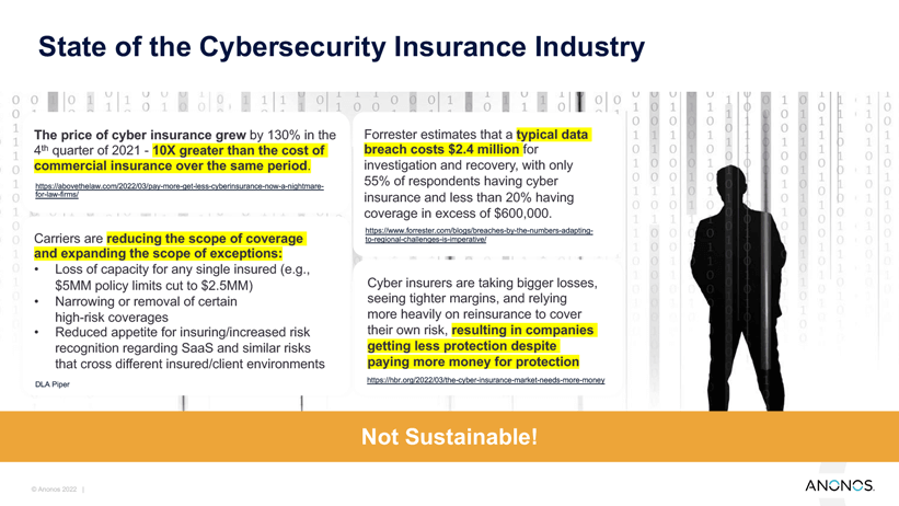 State of the Cybersecurity Insurance Industry