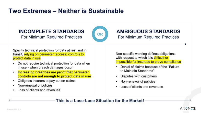 Two Extremes – Neither is Sustainable