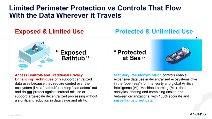 Limited Perimeter Protection vs Controls That Flow With the Data Wherever it Travels