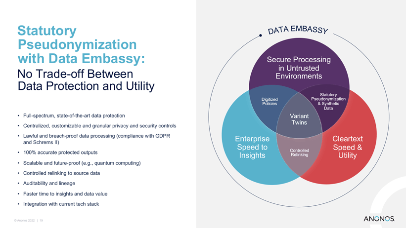 Statutory Pseudonymization with Data Embassy